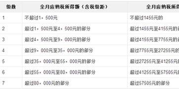 明星纳税率多少,高收入背后的税务真相