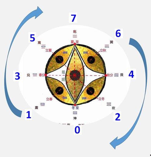 八卦后面那个是杀,揭秘杀生成之谜
